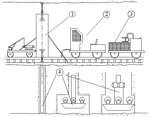  RBM—200型反井钻机